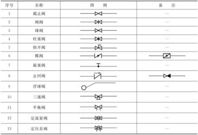 暖通空调常用图例,史上最全总结,施工图