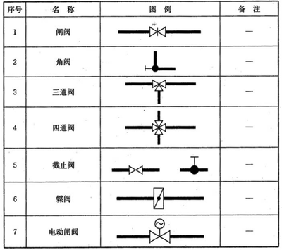 三维演示各种阀门结构，收藏阀门图例大全