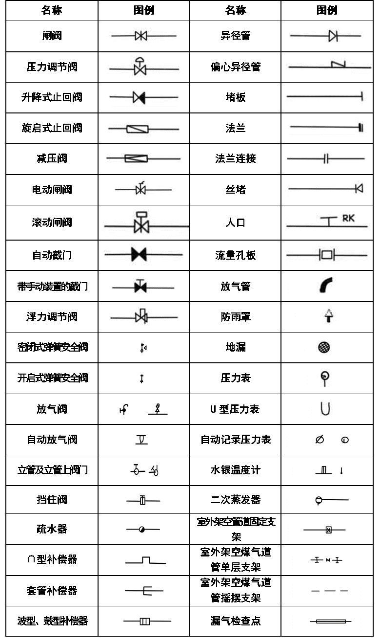 暖通空调CAD图例符号大全与画法