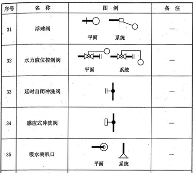 三维演示各种阀门结构，收藏阀门图例大全！