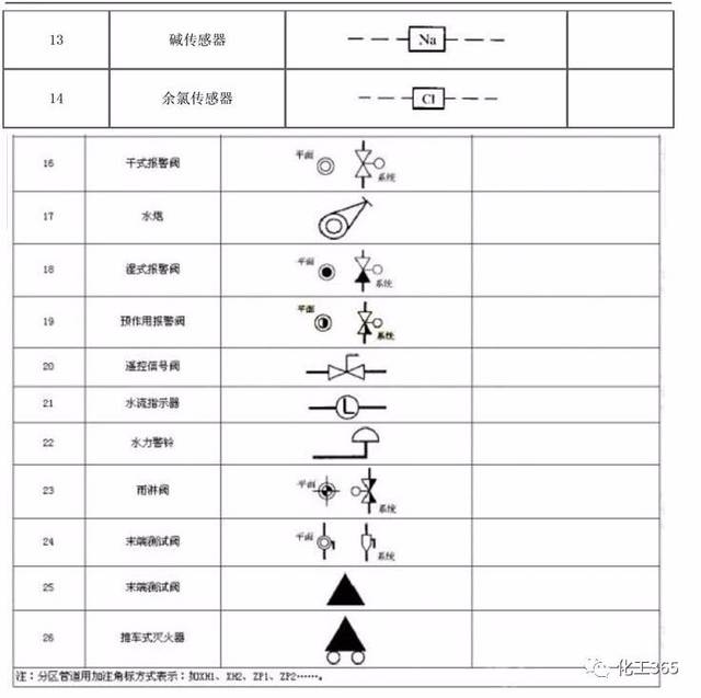 技术干货| 最全的阀门、管道图例都在这里