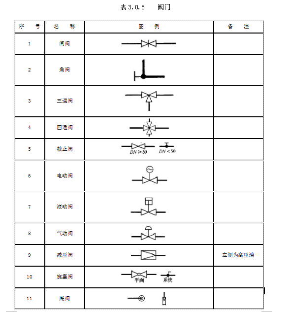 管道阀门图例资料下载