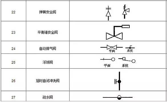 阀门图例符号大全，干空压机的需要认识多少才算合格?