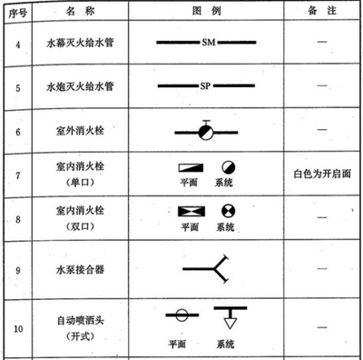 三维演示各种阀门结构,收藏阀门图例大全!