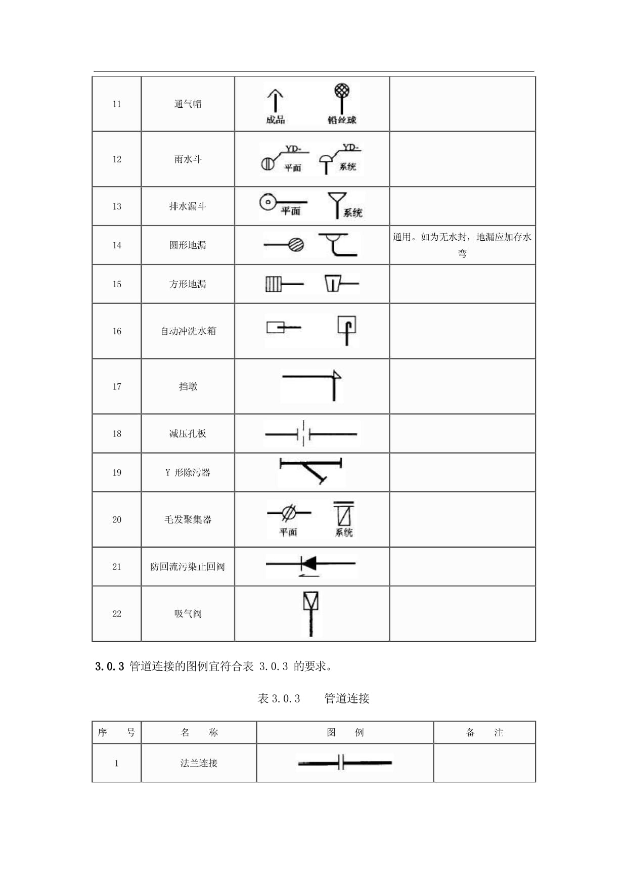 易帮培训第二十二节给排水一截图13、管道阀门图例