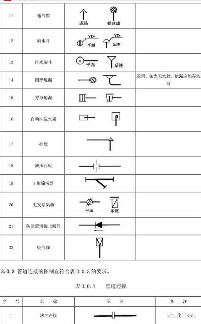 技术干货| 最全的阀门、管道图例都在这里