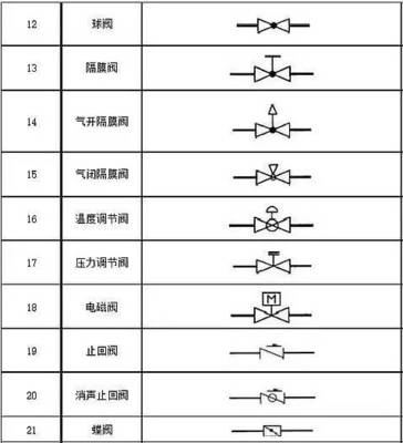 能收集到最全的空压机阀门图例符号！都在这里了-教育频道-手机