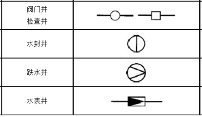 消防图纸中阀门井图例是怎样的?