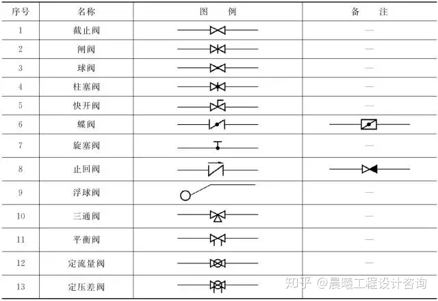 暖通空调常用图例,史上最全总结,施工图再也不怕了