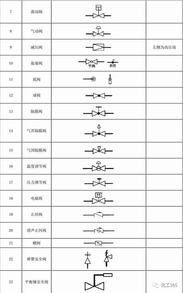 技术干货| 最全的阀门、管道图例都在这里