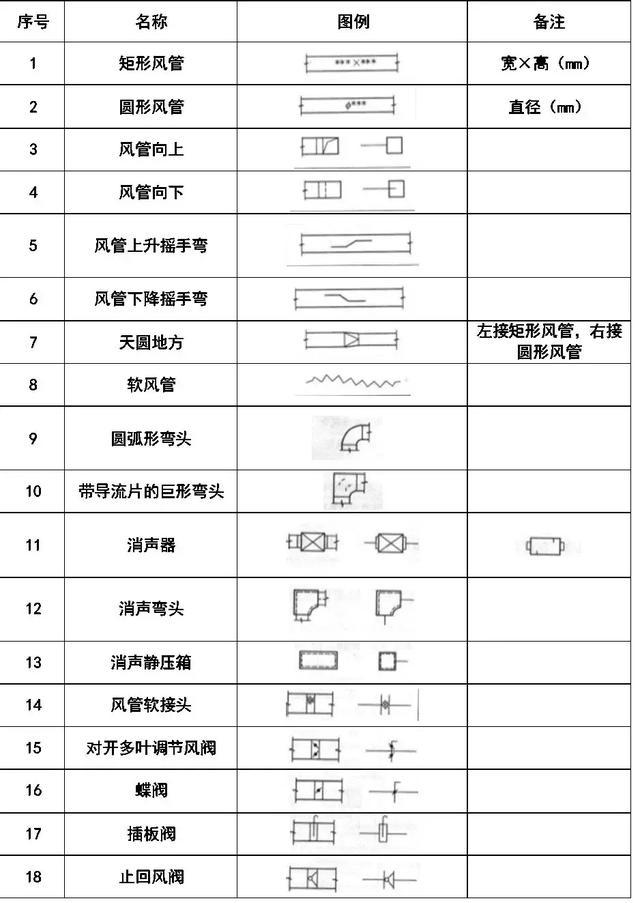 暖通空调、给排水、消防CAD图例符号大全与画法