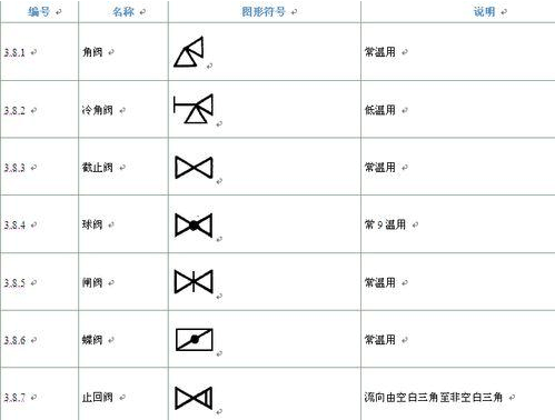 阀门的图形符号大全_word文档在线阅读与下载_无忧文档