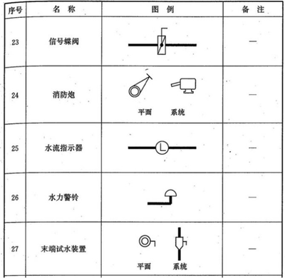 三维演示各种阀门结构，收藏阀门图例大全！