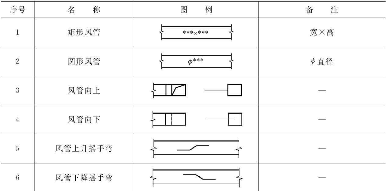 暖通空调常用图例，史上最全总结，施工图再也不怕了