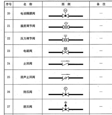 三维演示各种阀门结构,收藏阀门图例大全!