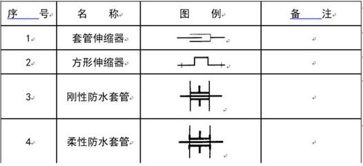 管道与阀门CAD图例汇总