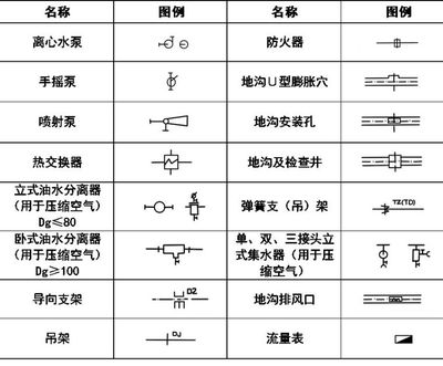 建筑水暖、消防工程CAD图例符号大全与