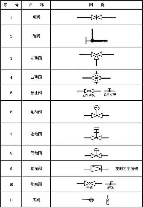 阀门图例符号大全，干空压机的需要认识多少才算合格?