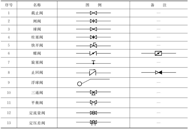 有了这些,还怕看不懂暖通施工图?