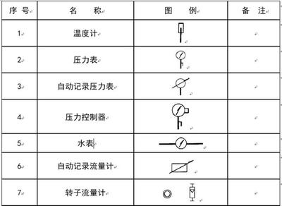 管道与阀门CAD图例汇总