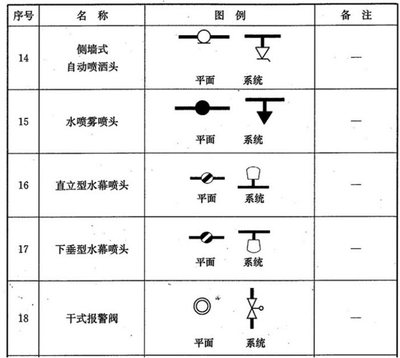 三维演示各种阀门结构，收藏阀门图例大全！