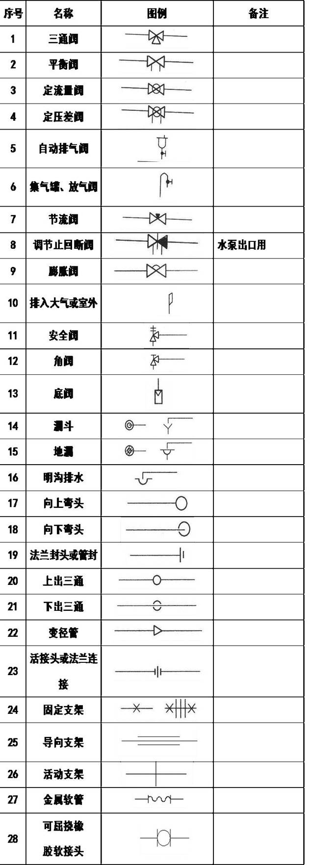 、给排水、消防CAD图例符号大全与画法