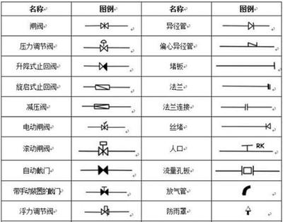 消防工程符号图例大全与常识_系统